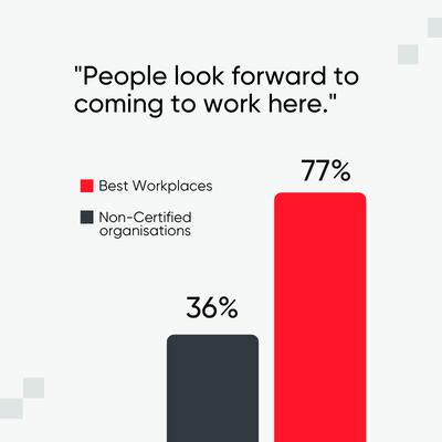 It’s an understatement to say that the way most workplaces operate has changed massively over the past three years