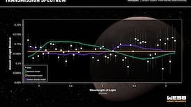 James Webb telescope finds its first exoplanet, raising hopes it will discover life elsewhere in universe