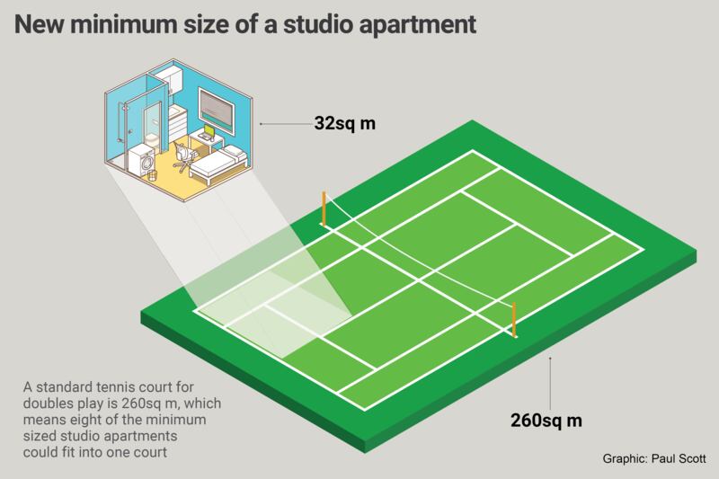 Studio apartment new sizes for Niamh Towey