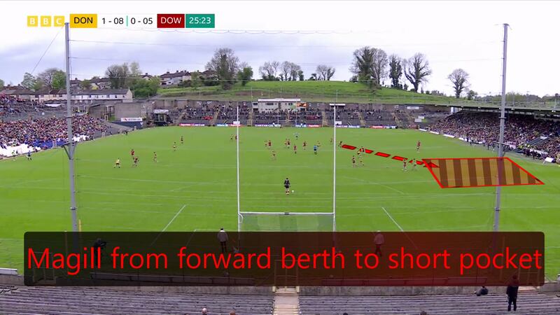 Danny Magill bursts into a pocket of space to receive a short kickout against Donegal.