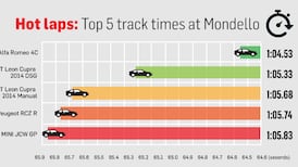 Alfa’s new 4C sets out hottest track time yet