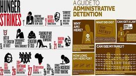 Graphic illustration of Palestinian concerns