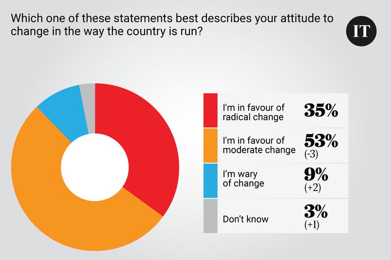 Poll November 25th 2024