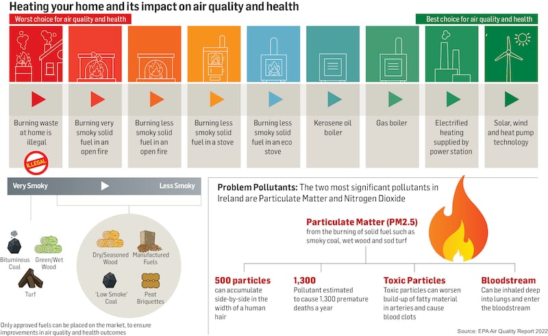 air quality paul scott