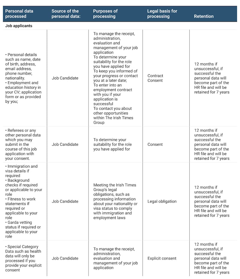 Privacy Notice Table