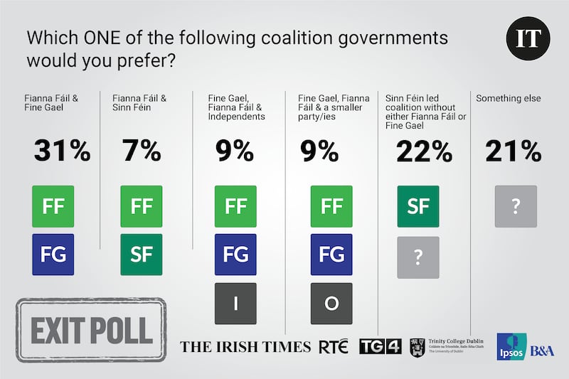 Exit poll 8am embargo