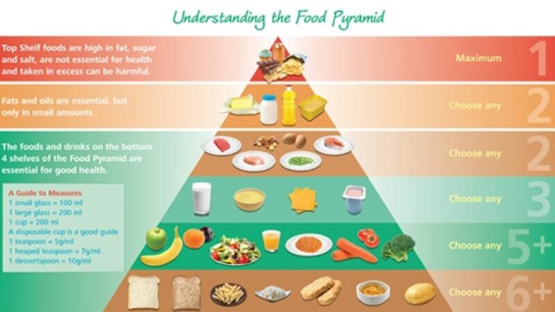 The old food pyramid: Fruit and veg were in the No 2 slot, behind processed breads, rice and cereals.