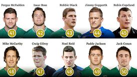 Have Your Say: The Top 50 rugby players in Ireland