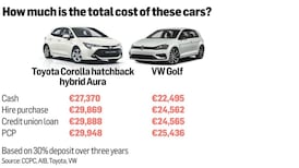 Buying a car: What is the best way to pay for it?