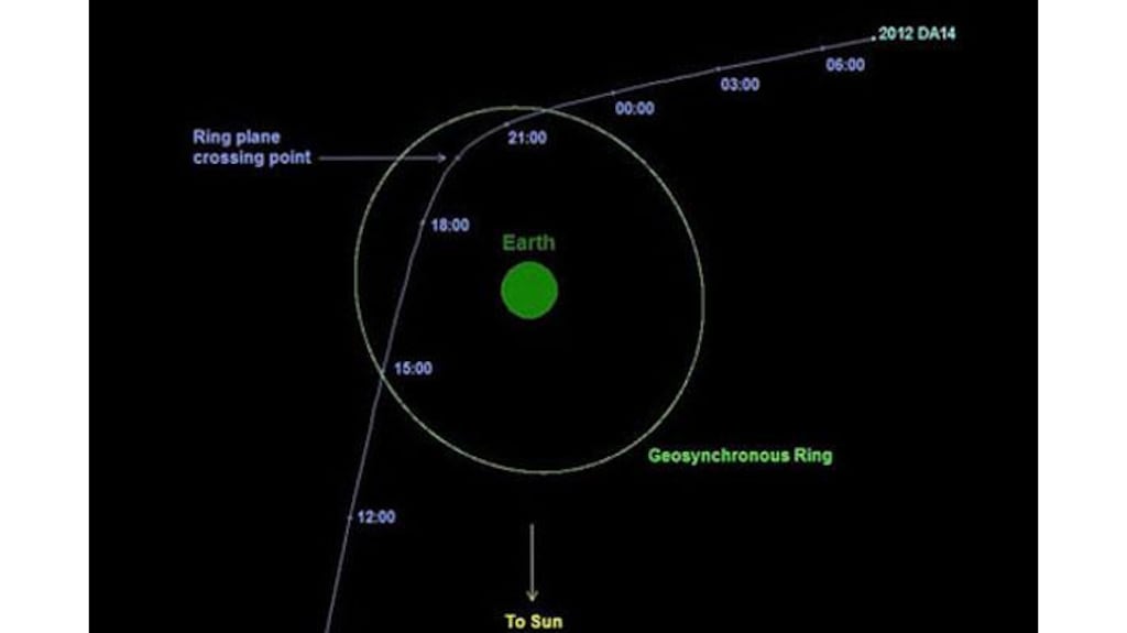 The path of asteroid 2012 DA14's approach to earth is shown in this handout graphic from Nasa. Photograph: Nasa/Reuters