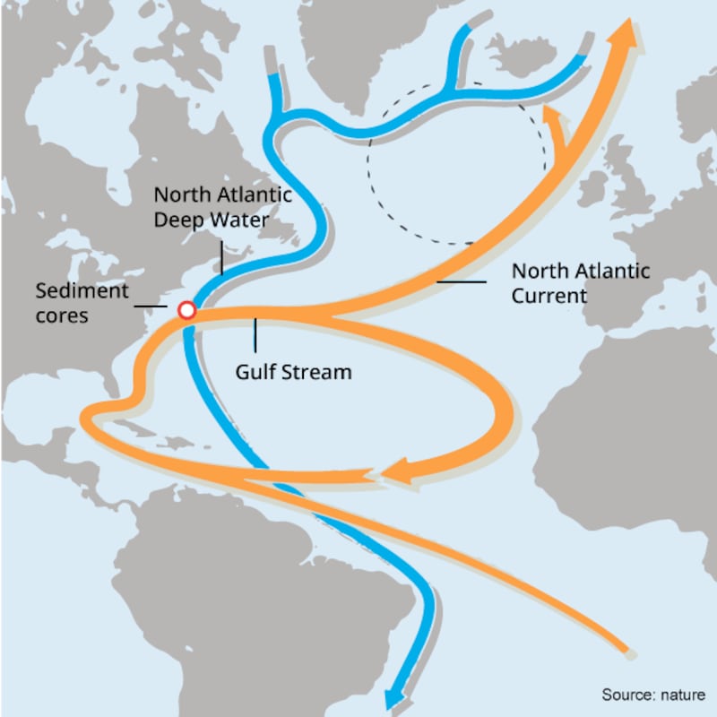 The Atlantic meridional overturning circulation (Amoc)