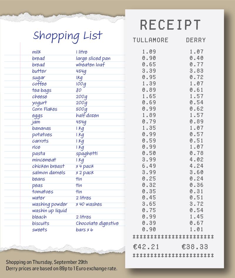 Cross-border shopping comparison, September 29th 2022. Graphic: Paul Scott/The Irish Times