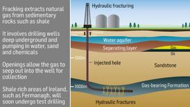 Arguments for and against fracking