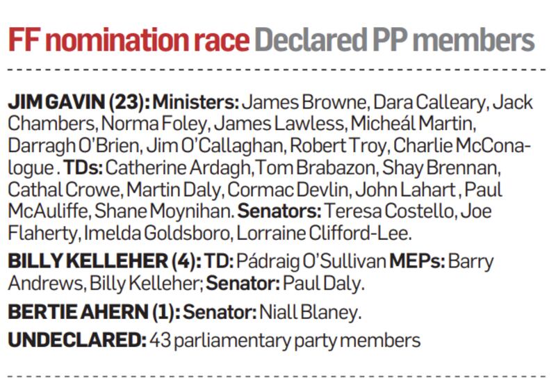 FF nominationrace Declared PP members