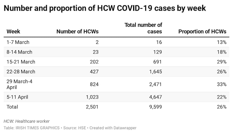 Irish Times Graphics
