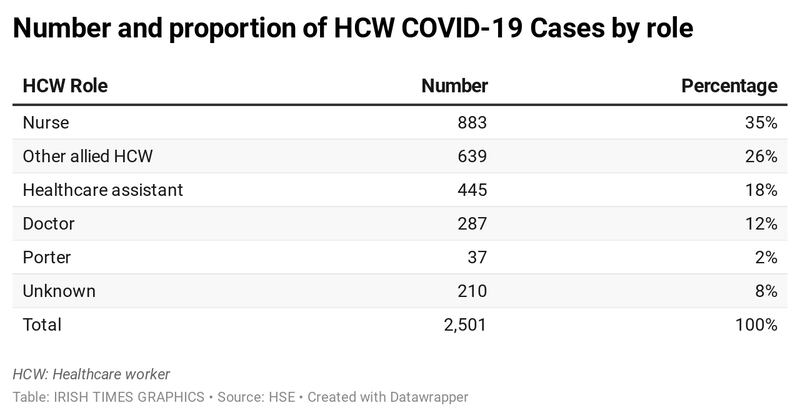 Irish Times Graphics