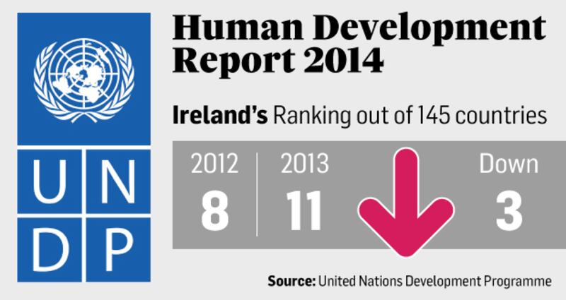 The 2014 UN Human Development report calls for a commitment to full employment, which it says brings social benefits.