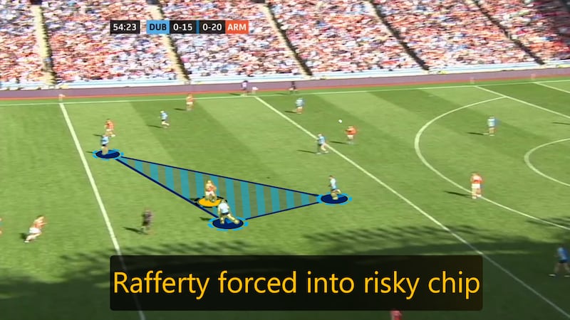 Dublin's zonal press here forces Rafferty to make a risky chip into a congested area.