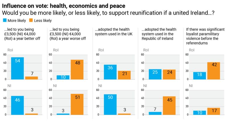 NI poll graphic Monday