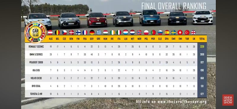 The final scoring for Europe's Car of the Year