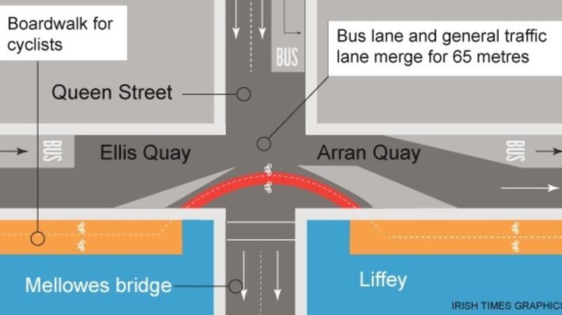 The proposed cycle path on the Liffey quays