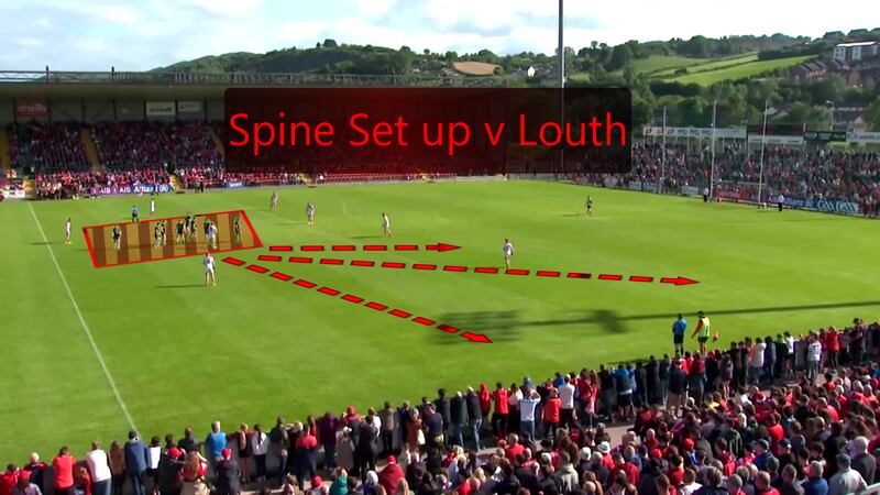 They try the same kickout routine to go short against Louth here.