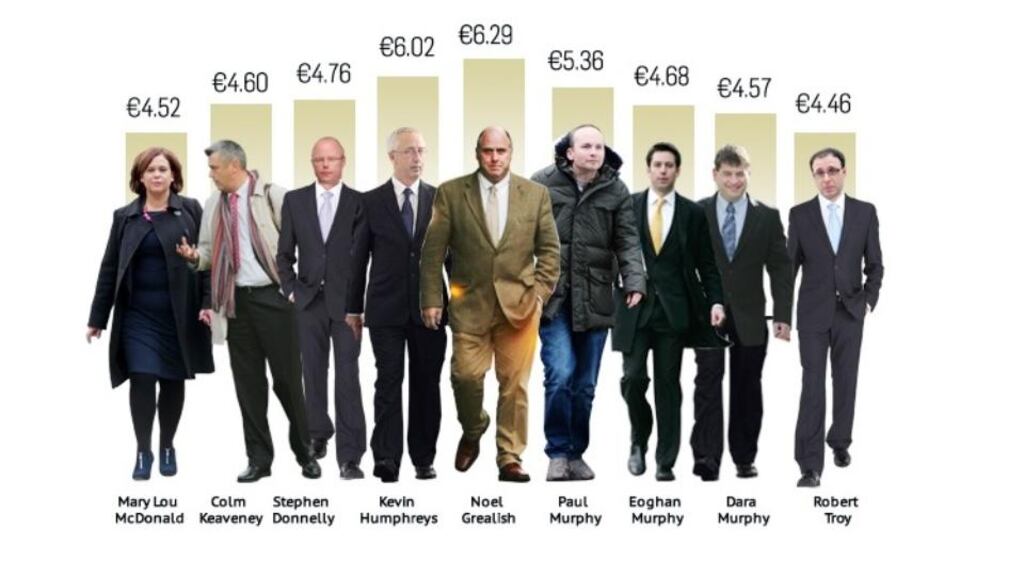 Analysis of election spending for the last general election and subsequent byelections shows successful TDs spent an average of €18,746 campaigning. Image: Paul Scott
