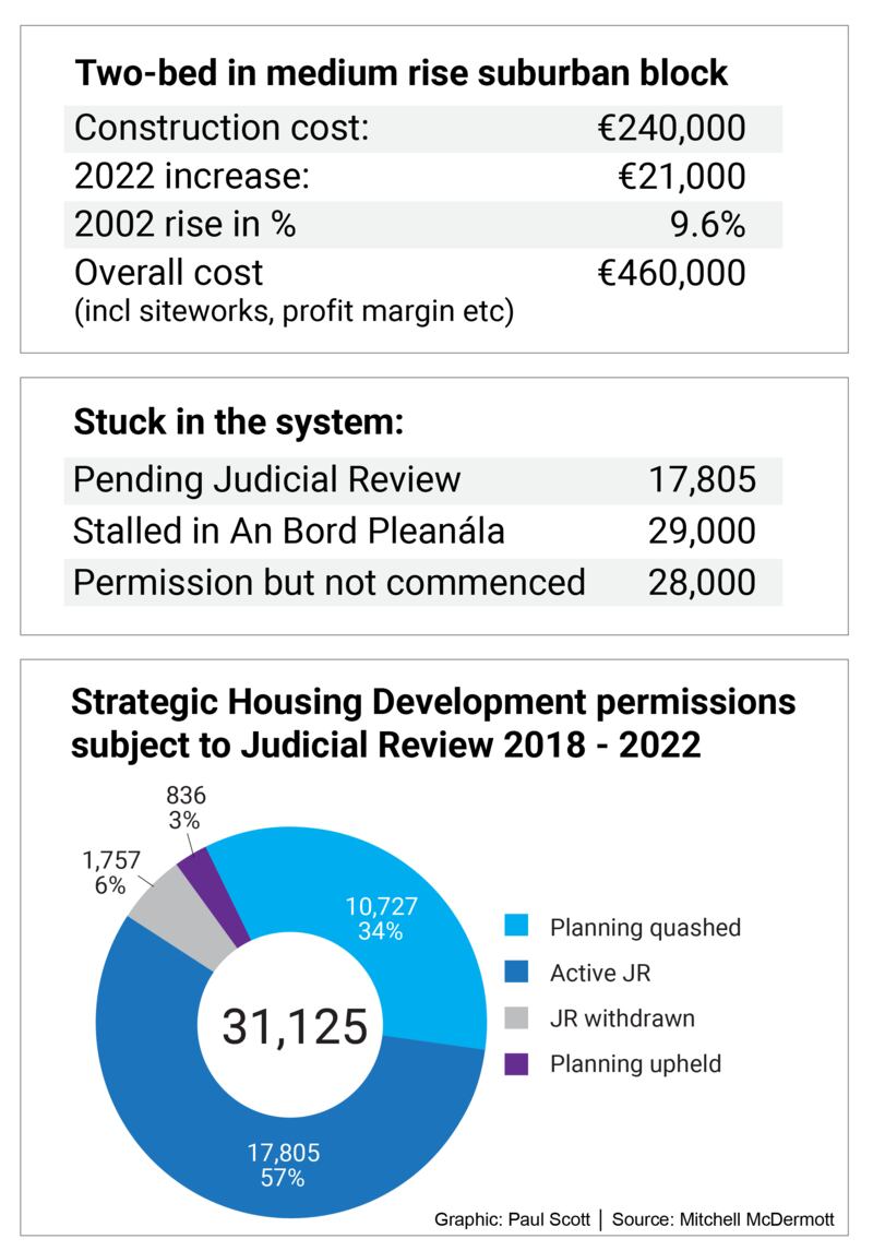 construction for business