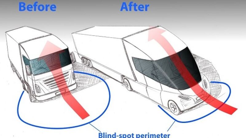MEPs are expected to pass a new law that would change the ‘face’ of trucks - from brick-shaped cabs to rounder ones.