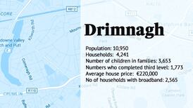 What Drimnagh thinks of Budget 2016