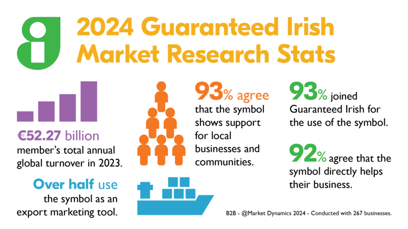 Market Dynamics 2024 Research