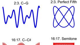 The deep connections between the art of music and the science of maths, from Bach to Bacharach
