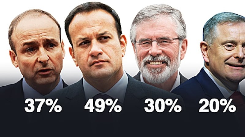 The percentage of voters who said they were satisfied with the way the party leaders are doing their jobs