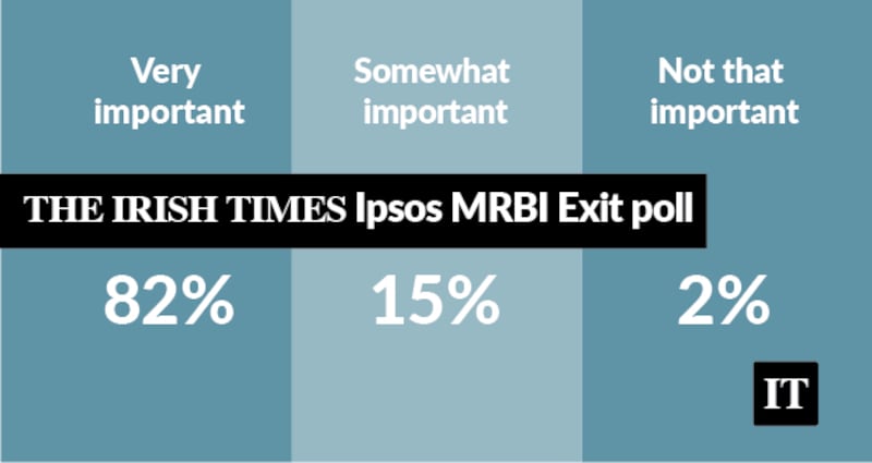 Question: How important was the ability to manage the economy to how you voted?
