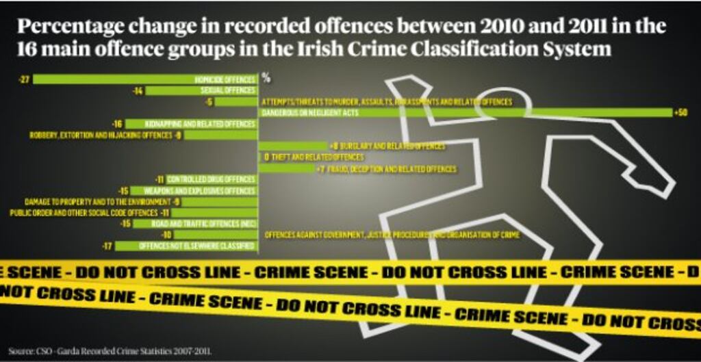 Graphic: Irish Times Studio