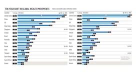 Rich Irish are getting richer. So what are they buying?