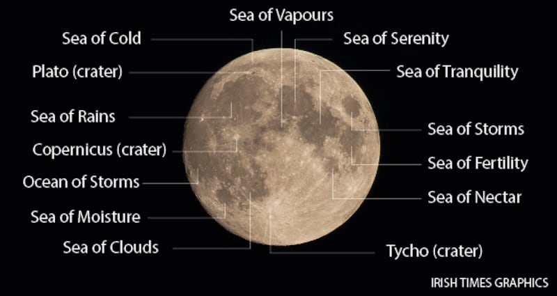What to look out for on the moon
