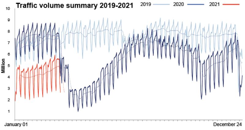From Transport Infrastructure Ireland