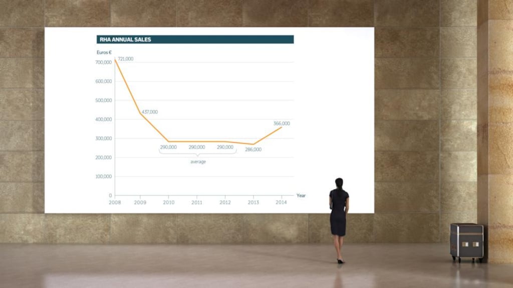 Graph points to upturn in art sales at RHA.