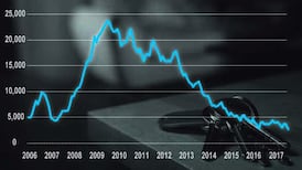 Rental crisis: lack of supply is the real problem, not price rises