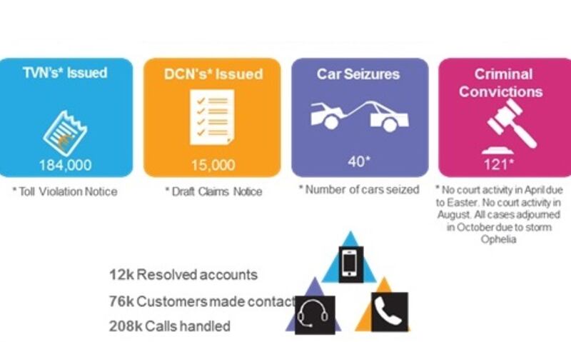 Image supplied by Transport Infrastructure Ireland (TII)
