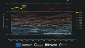 Are we in a new, dangerous climate era?