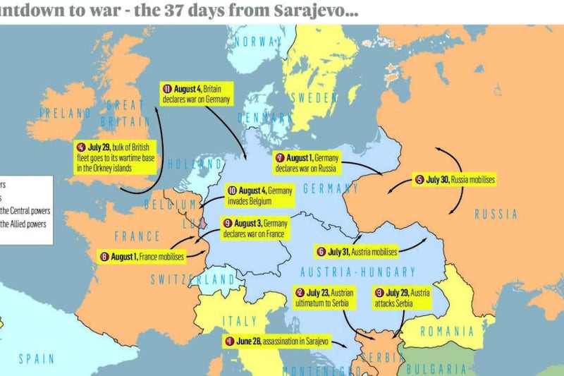 The war to end  all war