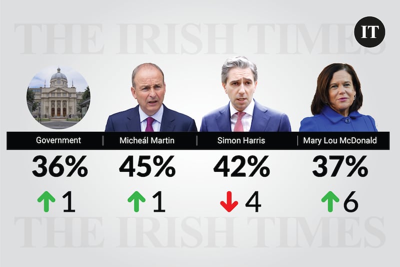 Ipsos poll April 2025