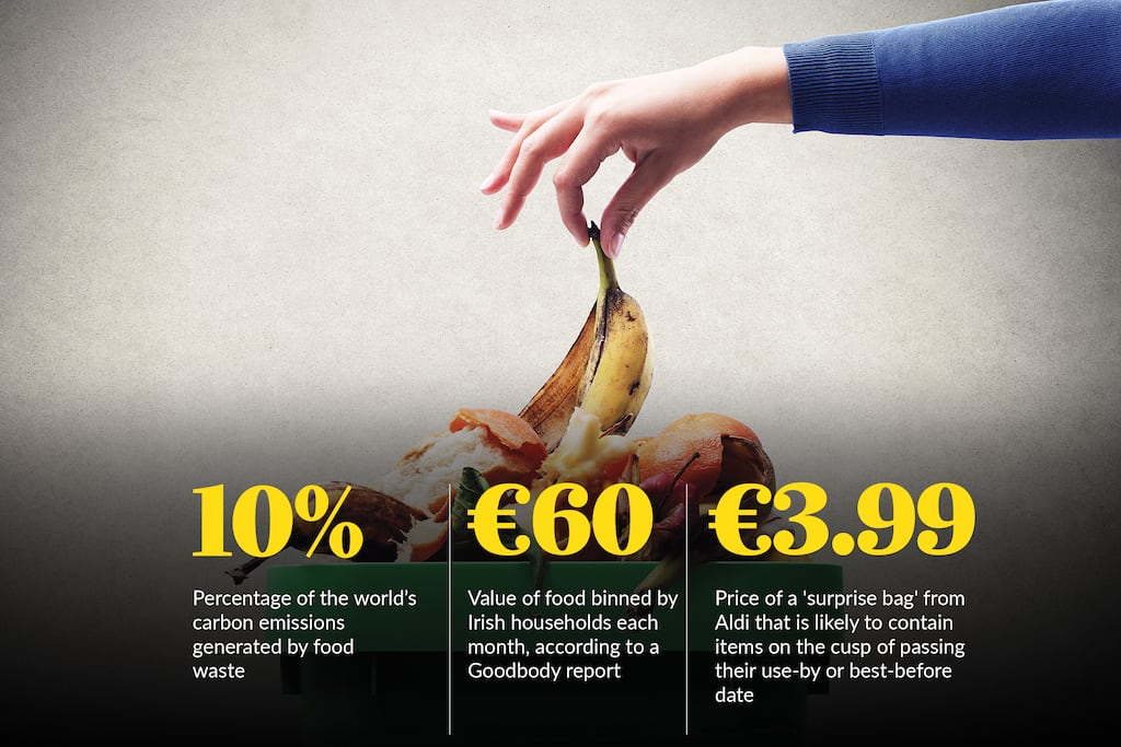 Food waste statistics