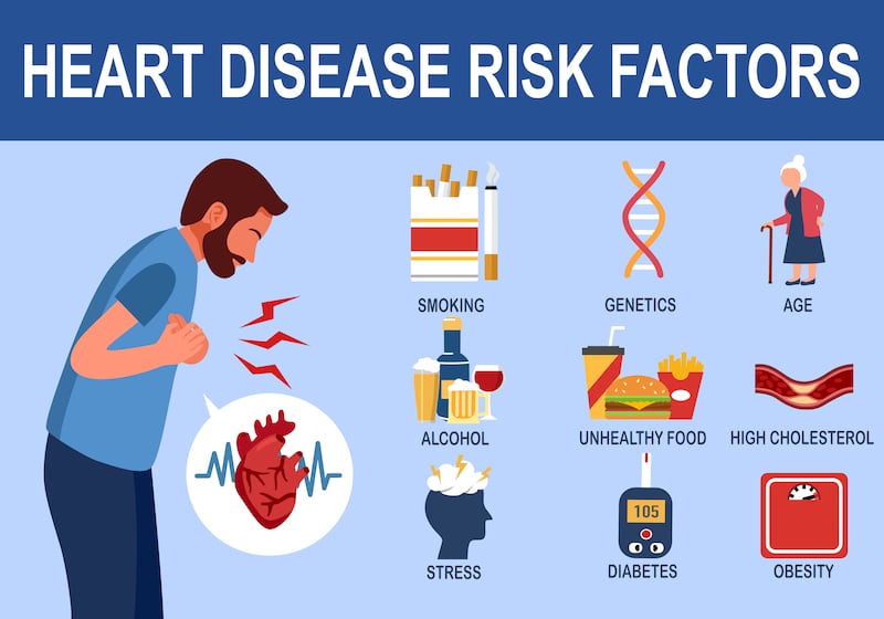 Main risk factors for heart disease. Illustration: iStock