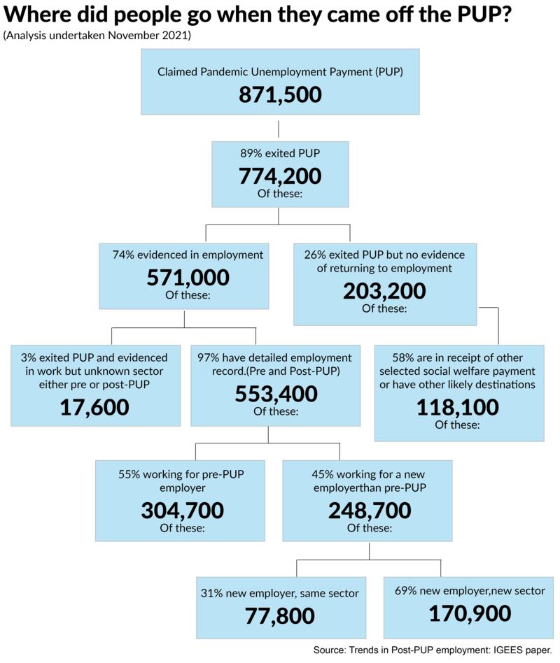 Where did all the staff go?