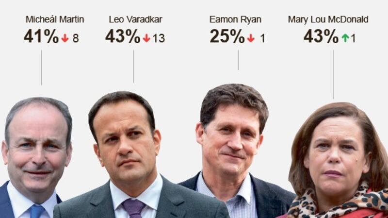 The latest approval ratings for the four main party leaders