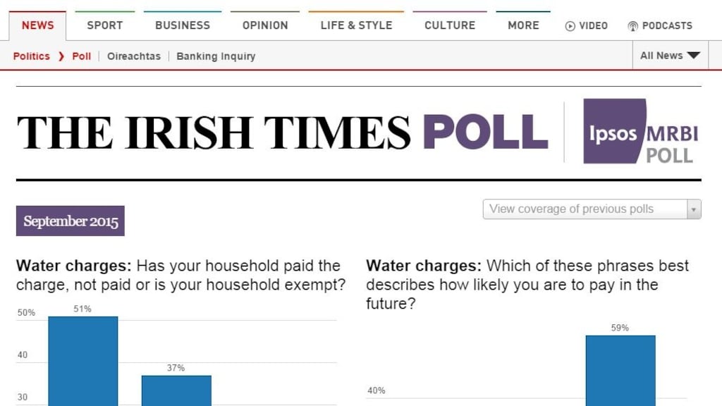 An Irish Times/Ipsos MRBI poll on water charges.