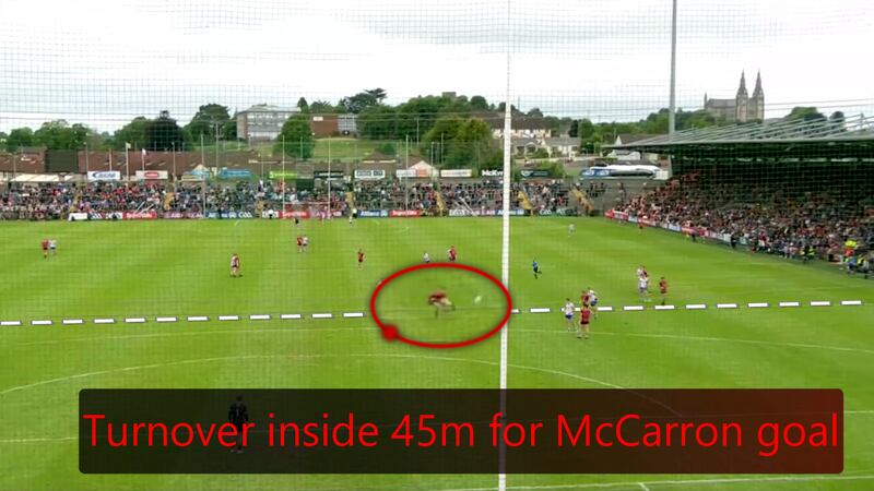 A simple error led to Jack McCarron's second half goal for Monaghan.